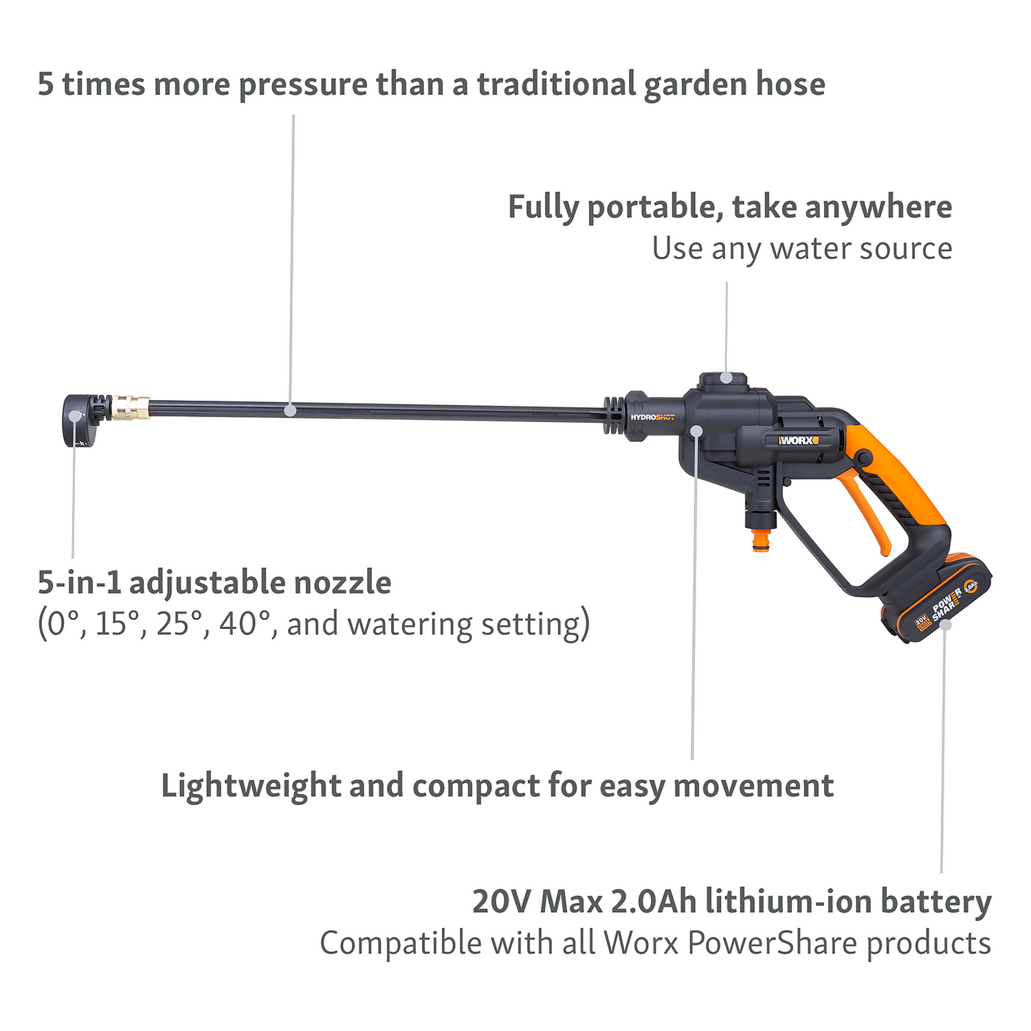 Worx Hydroshot Cordless Pressure Washer 4 Worx Hydroshot Cordless Pressure Washer - Image 4